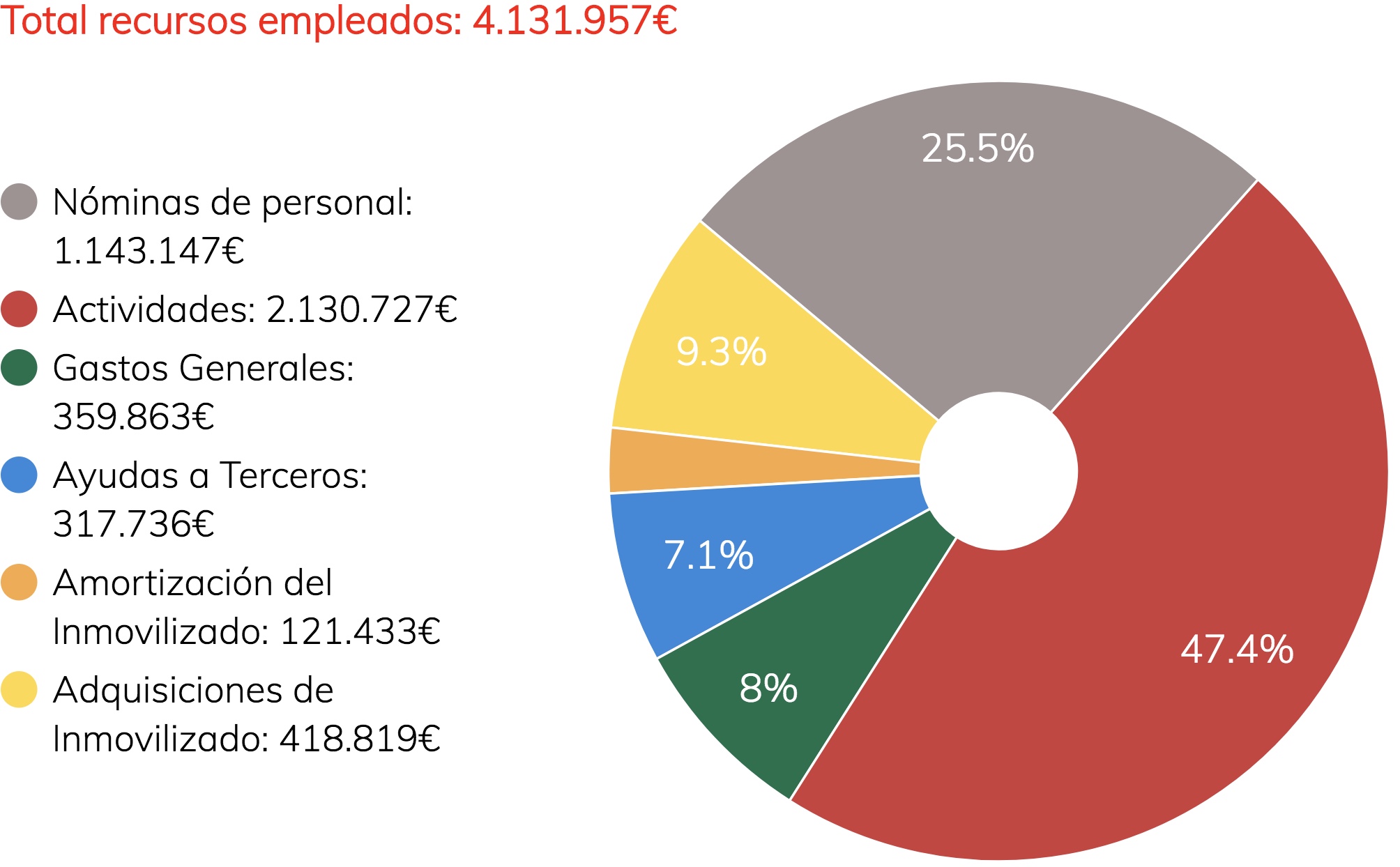 ejecucion