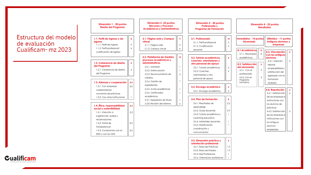 https://cualificam.com/Procedimiento/Certificacion